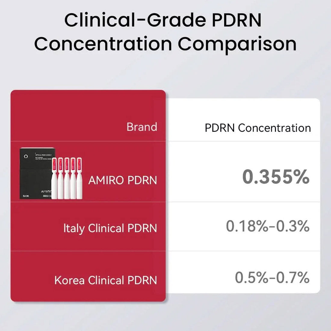 AMIRO HydraGlow Booster w/ PDRN Serum Kit