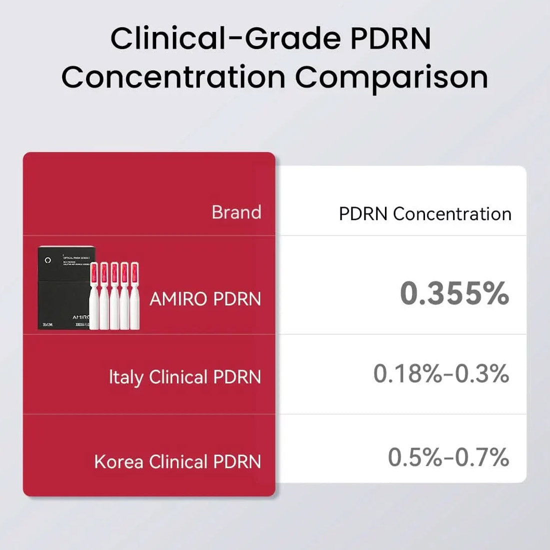 Amiro Optical Prism Series High-Precision Sculpting Anti-Wrinkle Essence